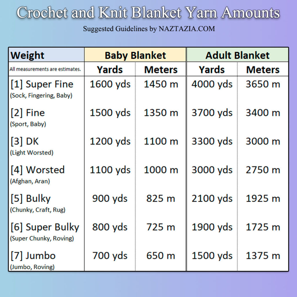 Yarn Amounts for a Blanket