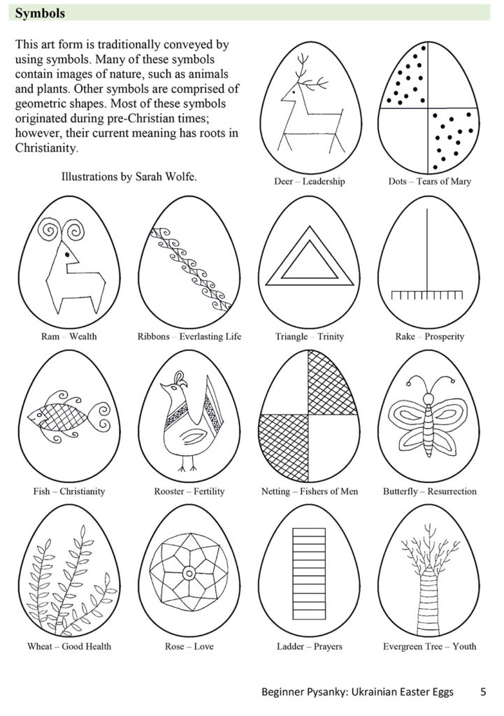Pysanky Symbols Chart from the book Beginner Pysanky by Lorrie Popow and Donna Wolfe